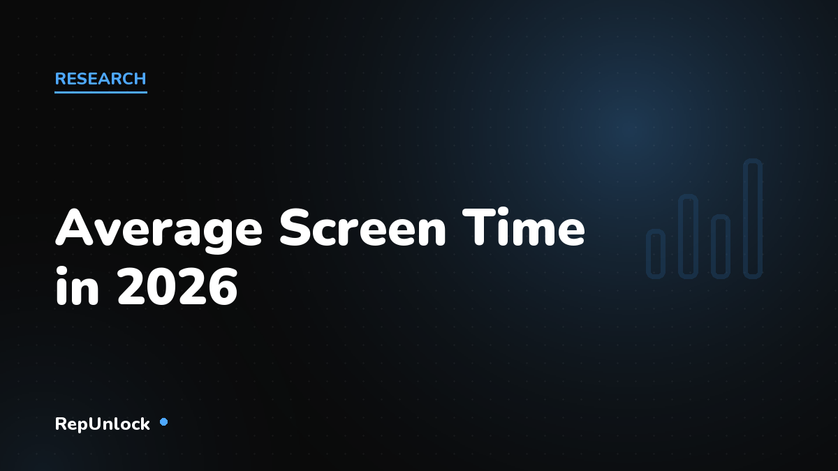 Average Screen Time in 2026: The Data — RepUnlock article cover